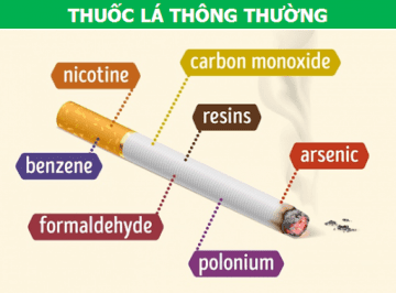 Tác hại của thuốc lá nặng đến mức nào?